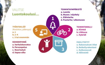 LYKE-verkosto Luontofoorumissa: Luonto(koulu) kuuluu kaikille